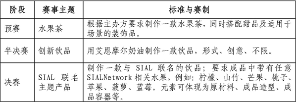 文78-关于举办“2023SIAL中国茶饮调配师大赛（深圳站）”的通知_页面_2.jpg