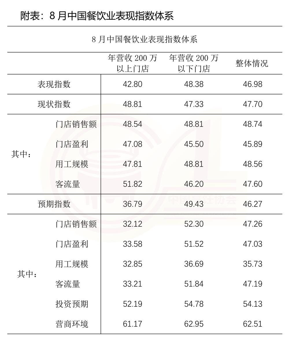 20240904 中国餐饮业8月表现指数报告（清稿)_页面_5.jpg