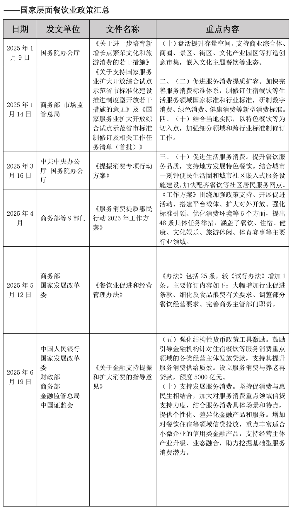 2025年上半年中国餐饮业政策汇总_页面_2.jpg