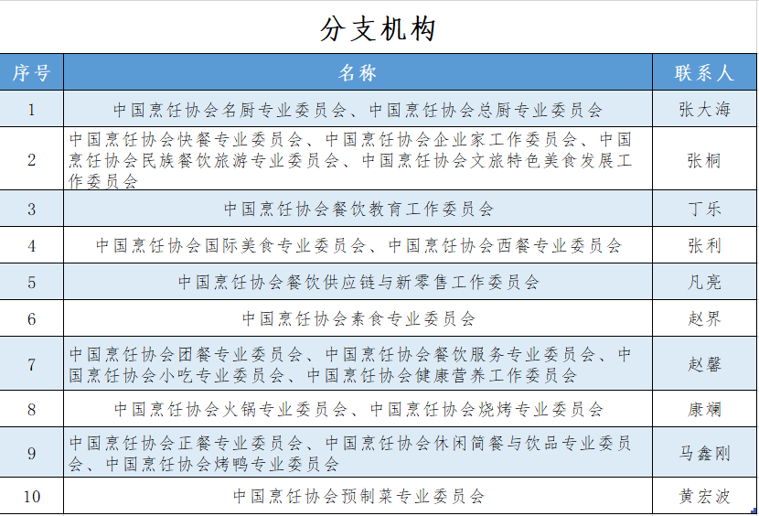 分支机构.png