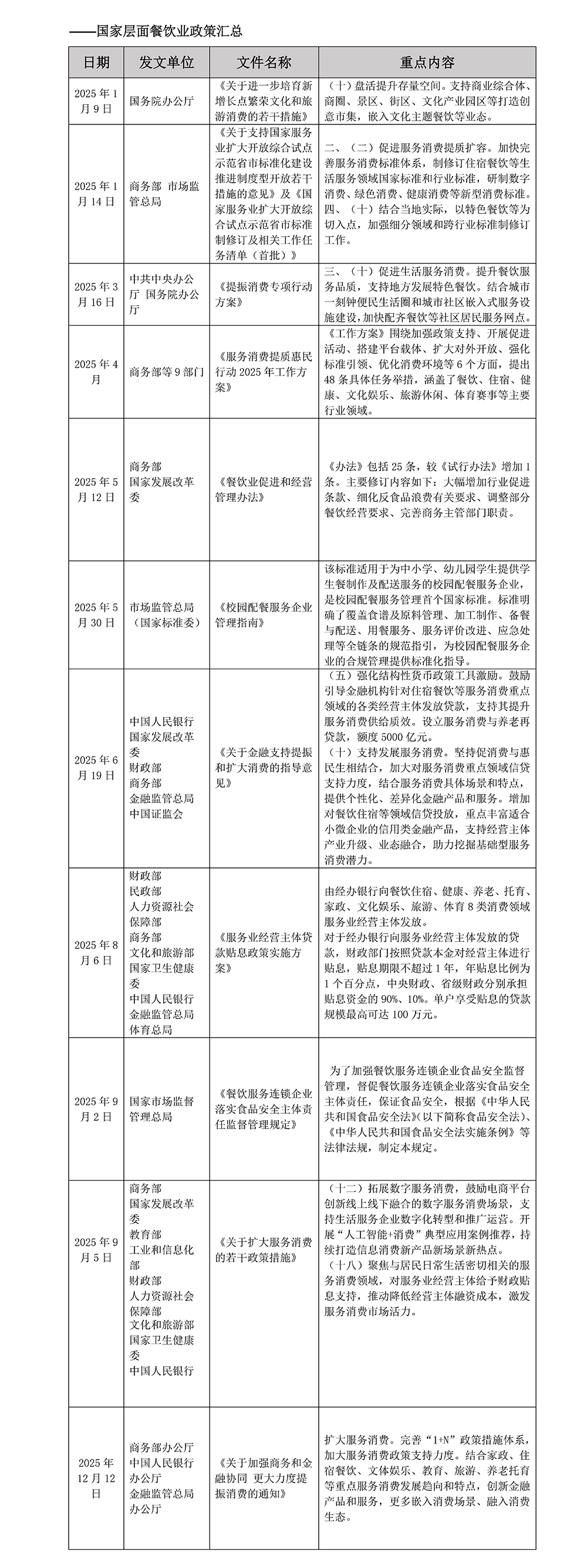 2025年中国餐饮业政策汇总(1)_页面_2-1.jpg