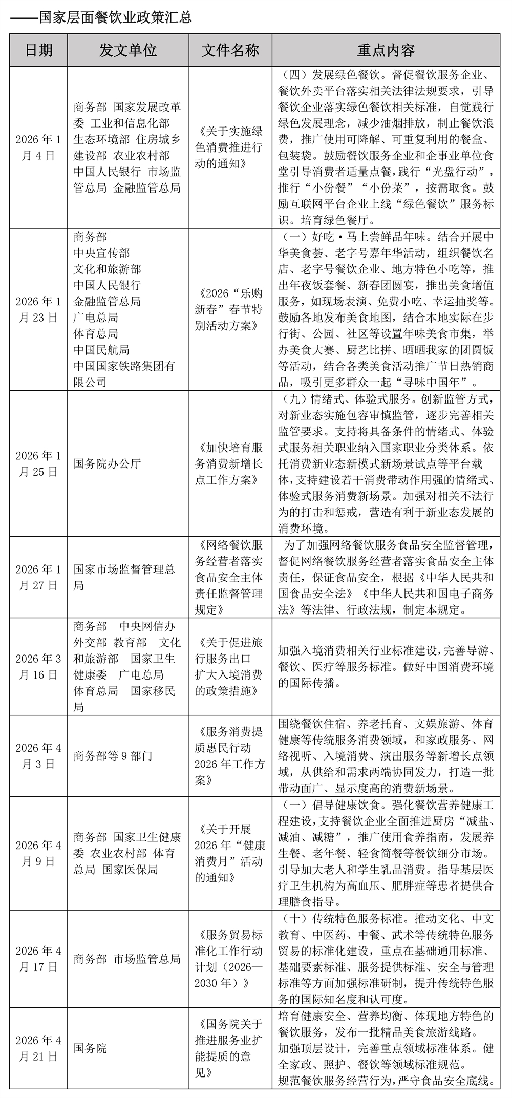 2026年中国餐饮业政策汇总(1-4月)_页面_2.jpg