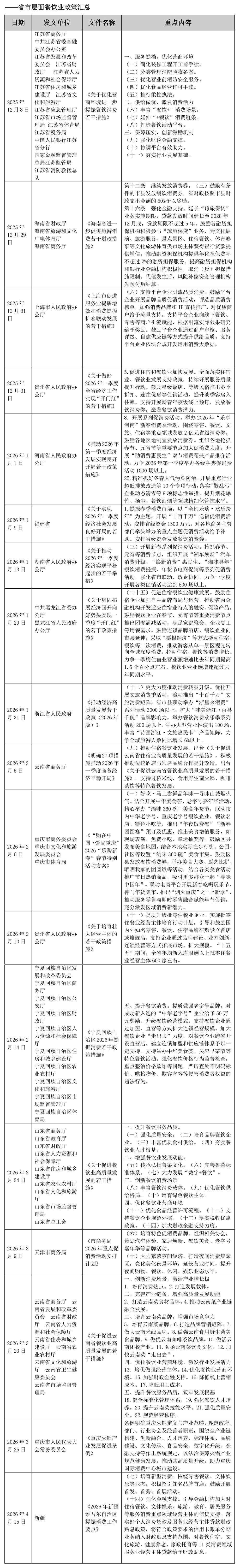 2026年中国餐饮业政策汇总(1-4月)_页面_4.jpg