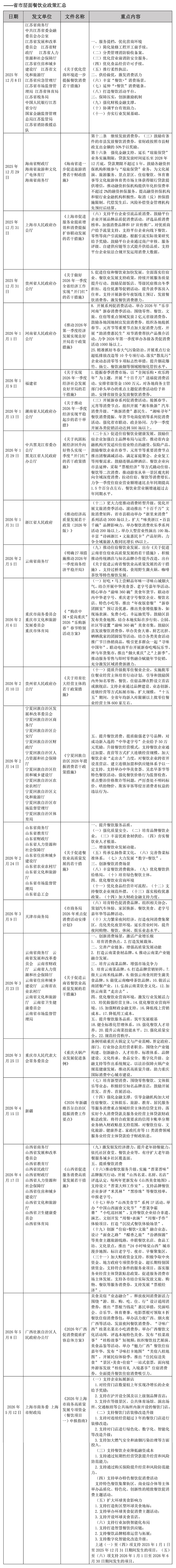 2026年中国餐饮业政策汇总(1-4月)_页面_4-1.jpg