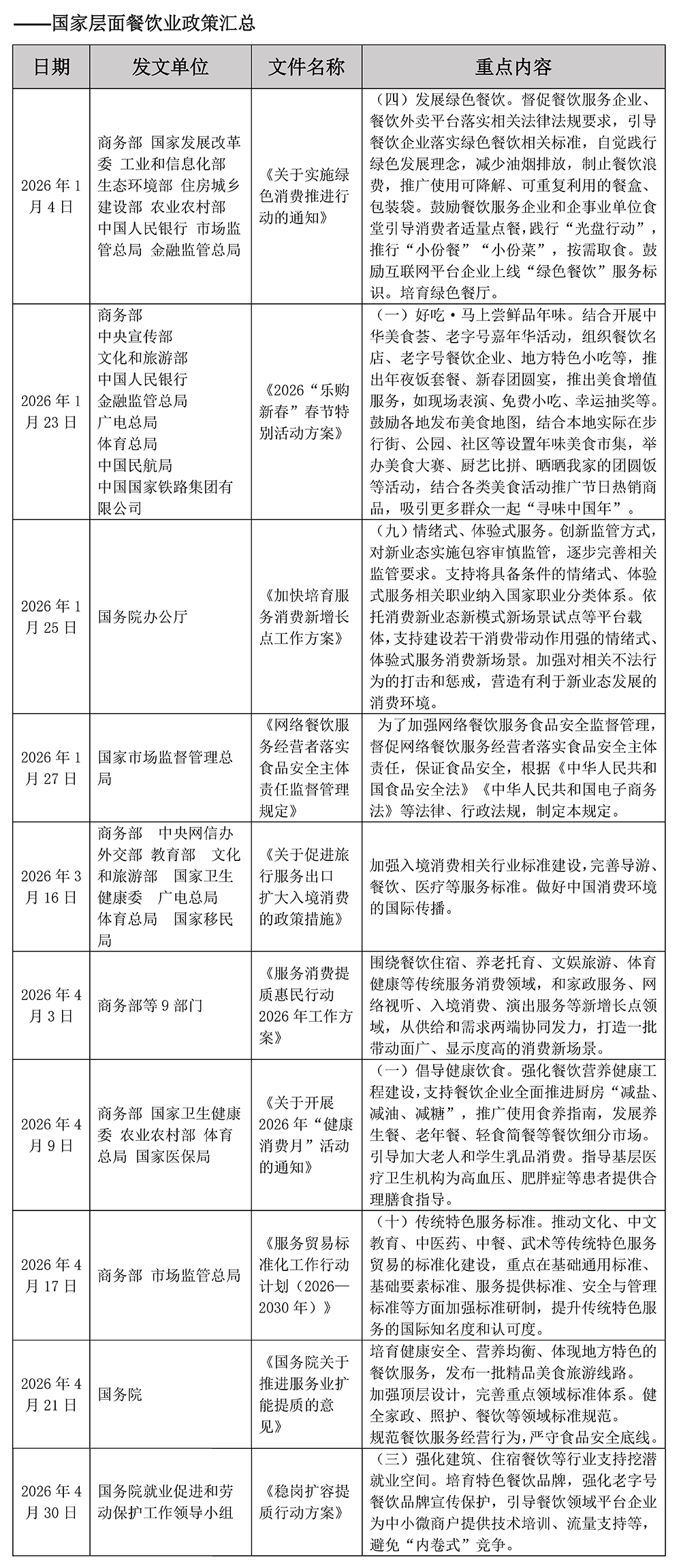 2026年中国餐饮业政策汇总(1-5月)_页面_2-1.jpg