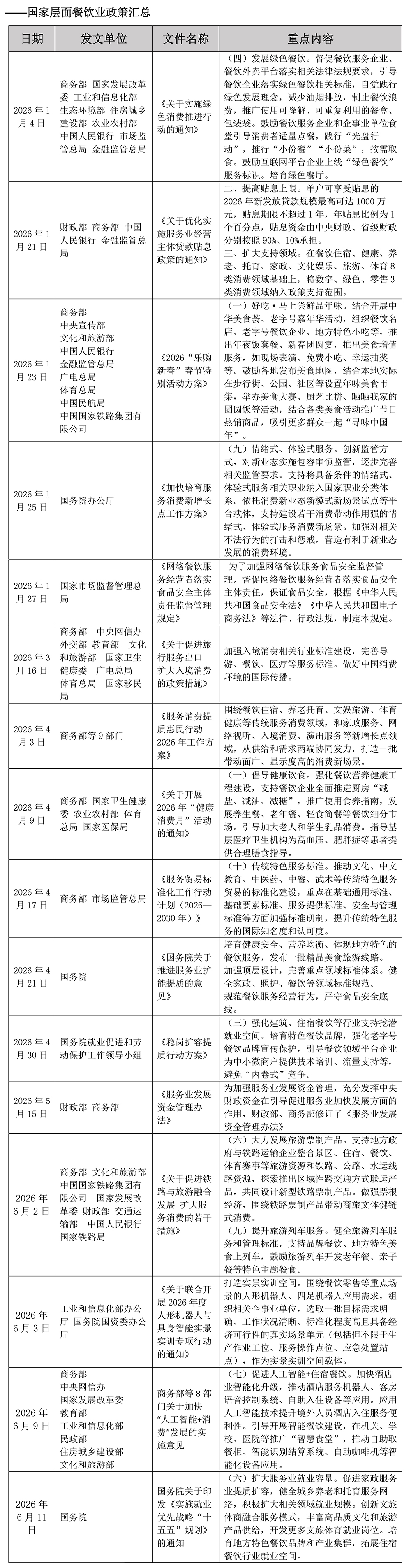 2026年中国餐饮业政策汇总(1-6月)-终版_页面_03-s.jpg